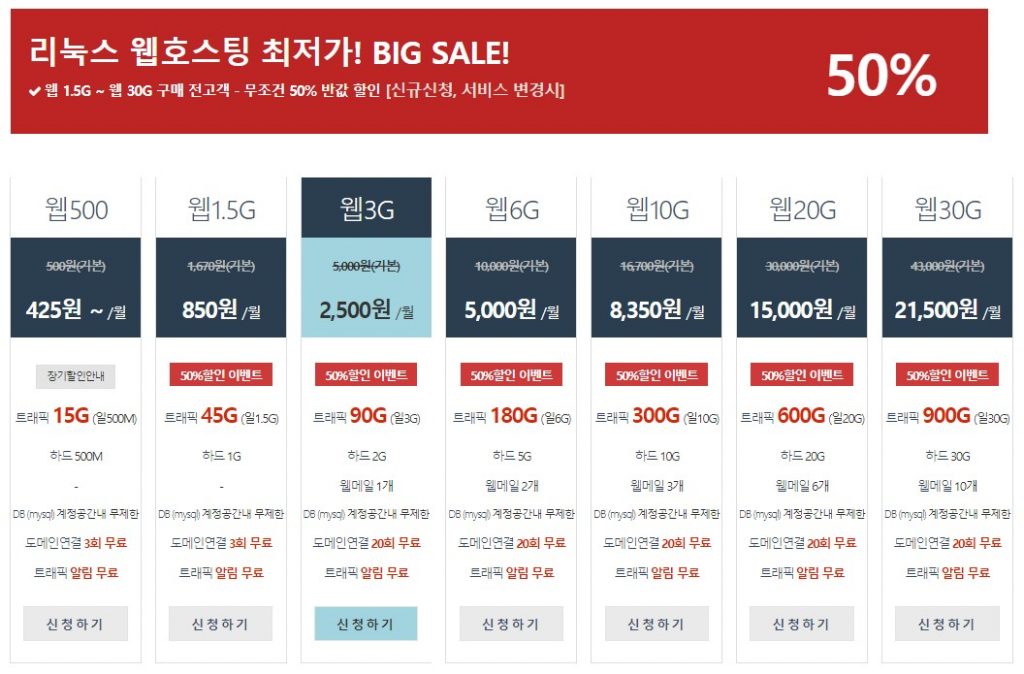도메인, 웹호스팅, 테마, 플러그인, 보안 비용 비교