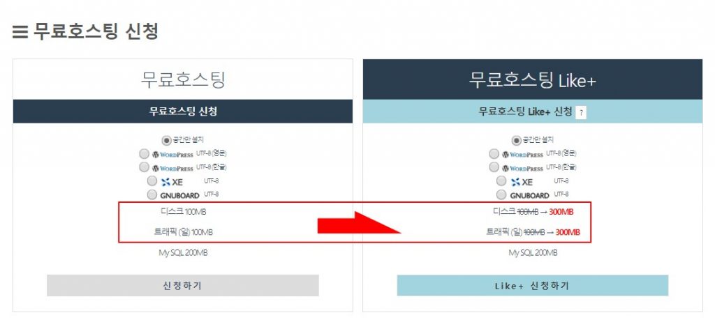 닷홈 무료호스팅 사양