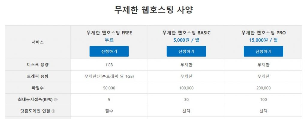 닷홈 무제한 웹호스팅 사양표